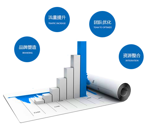 如何將網(wǎng)站建設(shè)與社交媒體結(jié)合起來
